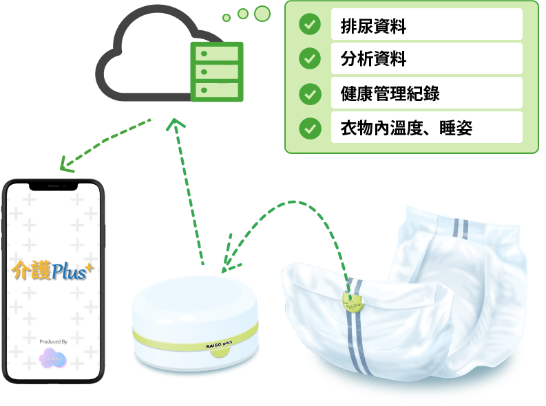 商品「介護Plus]
                        