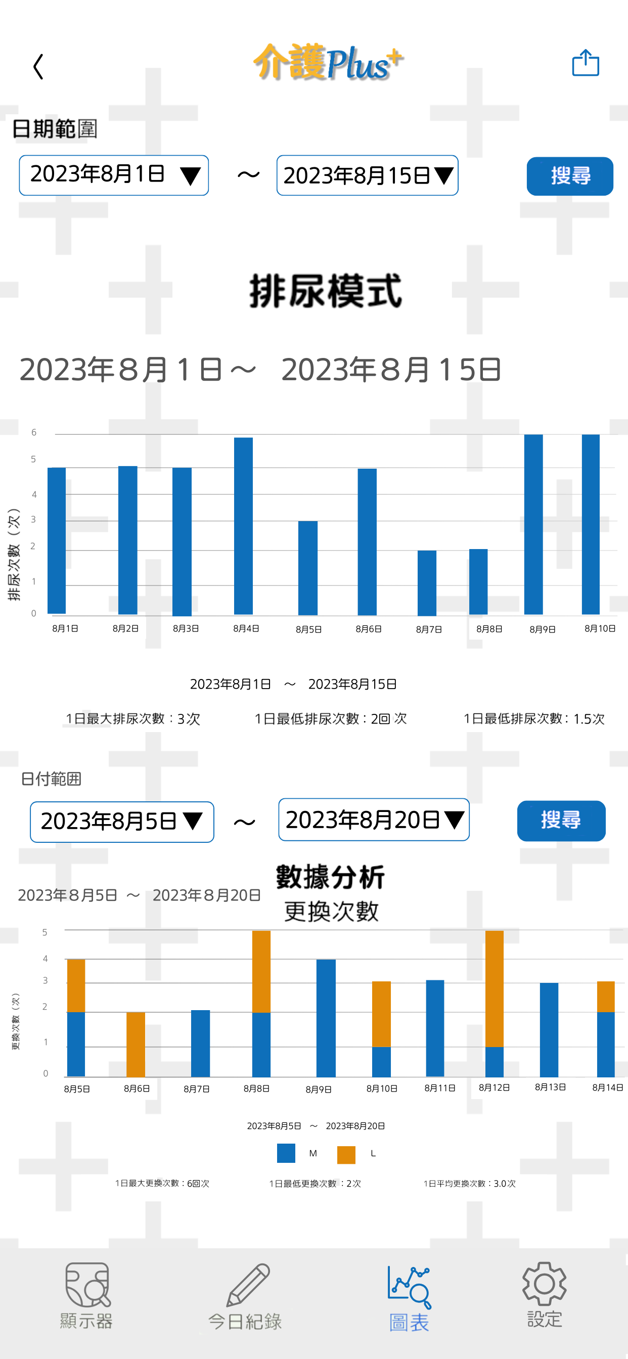 圖表